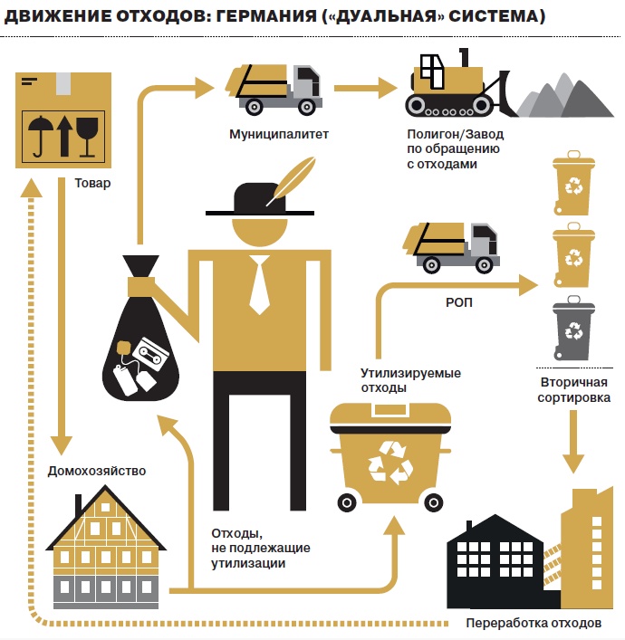 Переработка отходов бизнес план