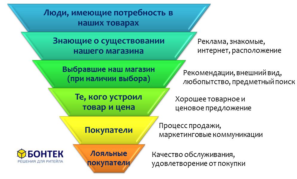Посреднический бизнес: что такое посредничество и как стать посредником бизнес-услуг