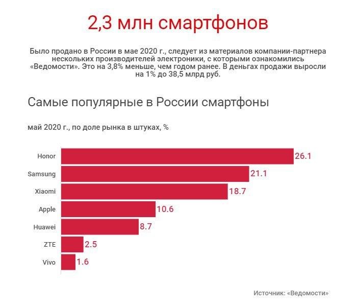 Топ-10 качественных книг по продажам