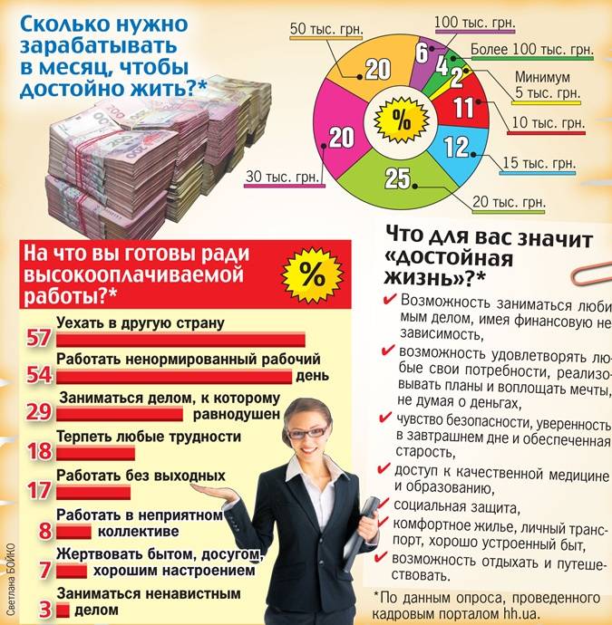 Как я могу заработать 1 миллиард?