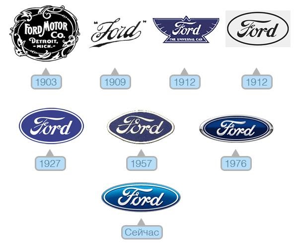 История автомобилей ford