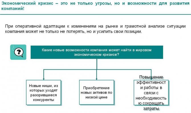 Мировой экономический кризис 1929-1933 года и его основные причины