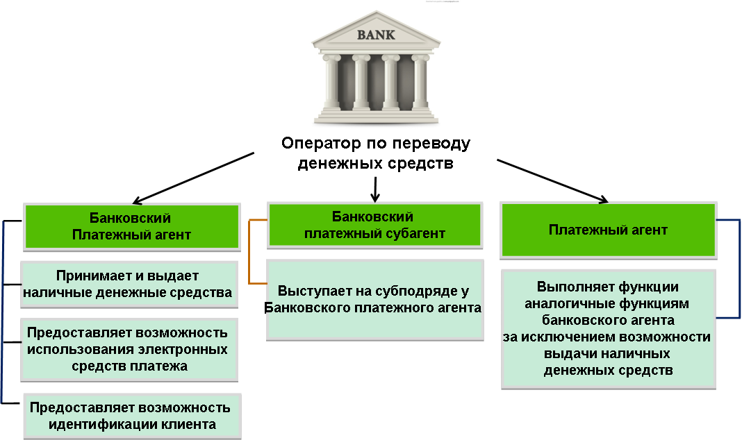 Кредитные организации – что это такое: общая суть, классификация – кто к ним относится (определение), банки и небанковские учреждения, деятельность – какие услуги оказывают эти юридические лица, законодательная основа, специфика работы