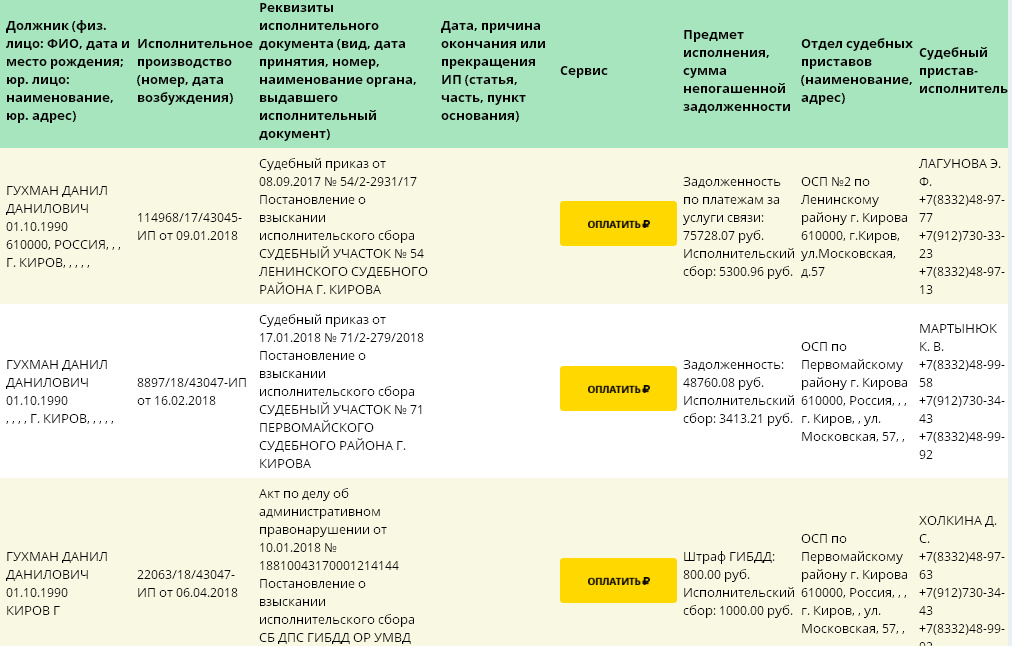 Что такое исполнительский сбор? - народный советникъ