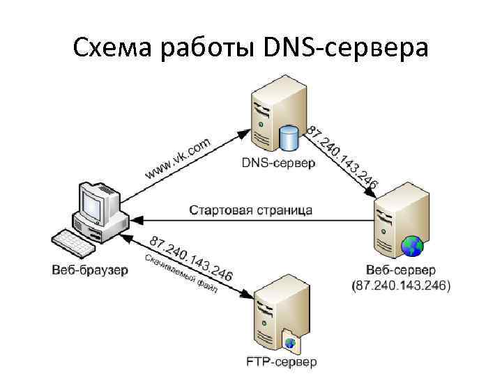 Nic ru отзывы о хостинге
