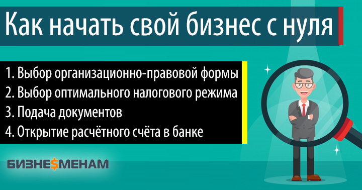 Как открыть фотостудию с нуля в 2023 году — vip идеи