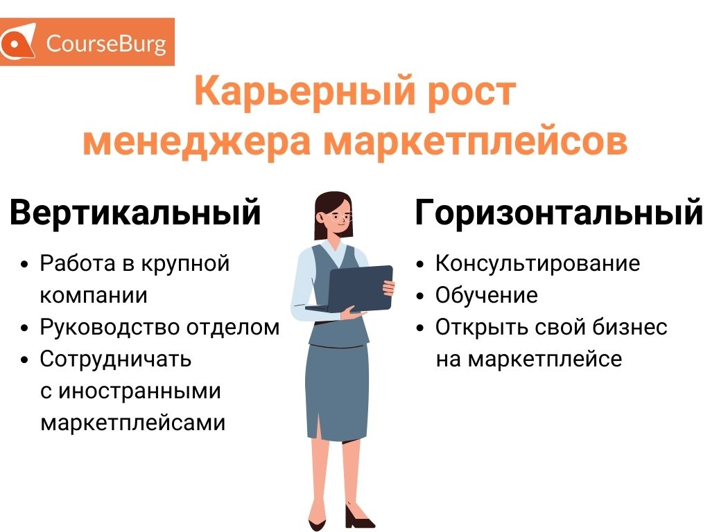 Курс профессиональной переподготовки ассистент-помощник руководителя. административное сопровождение руководителя 2023