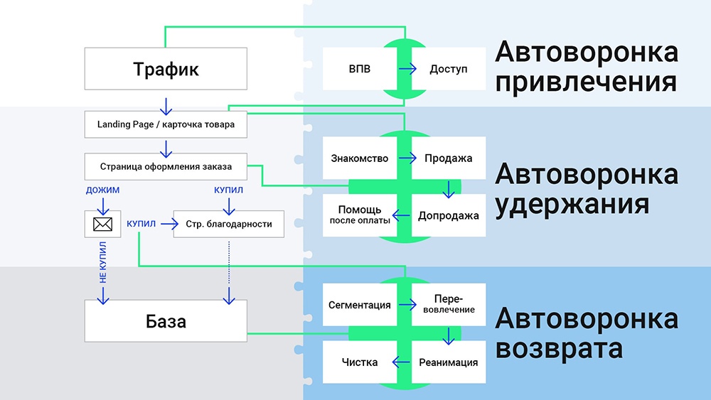 Увеличить продажи и автоматизировать рутину: обзор российских сервисов речевой аналитики | rusbase