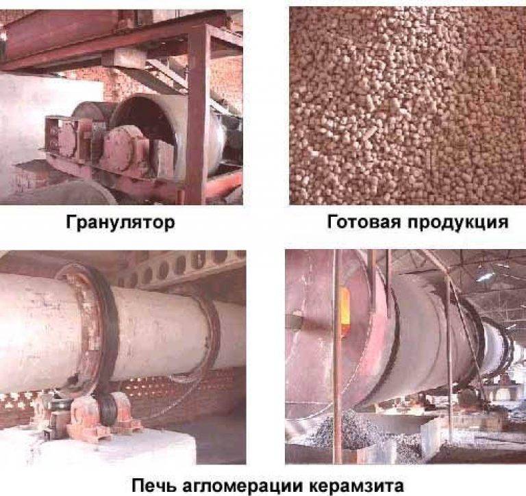 Керамзит: преимущества, сфера применения, технология изготовления