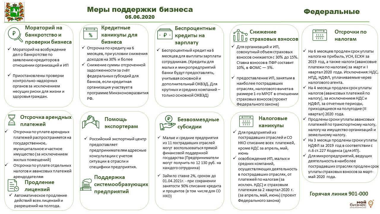 Фонд содействия инноваций – всё о 7 программах