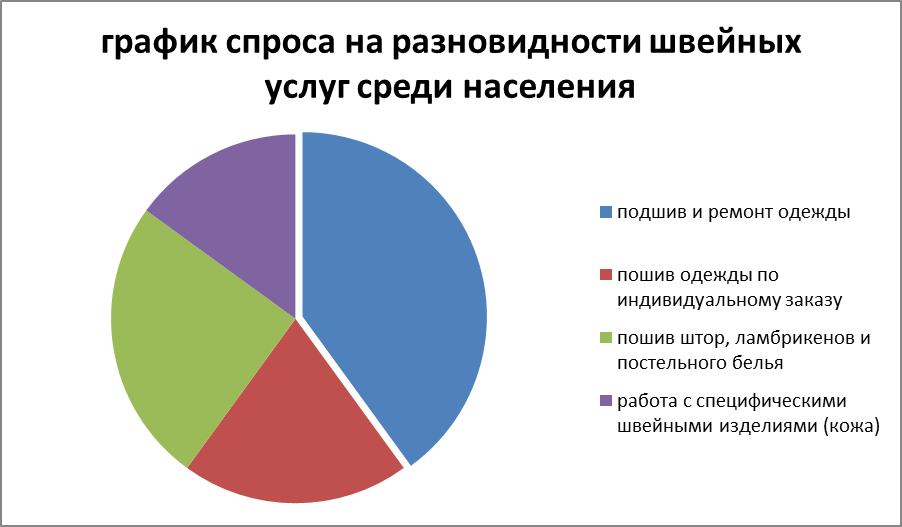Как открыть бизнес по пошиву детской одежды: бизнес-идея, как открыть, вложения, оборудование, что нужно для открытия + реальные кейсы