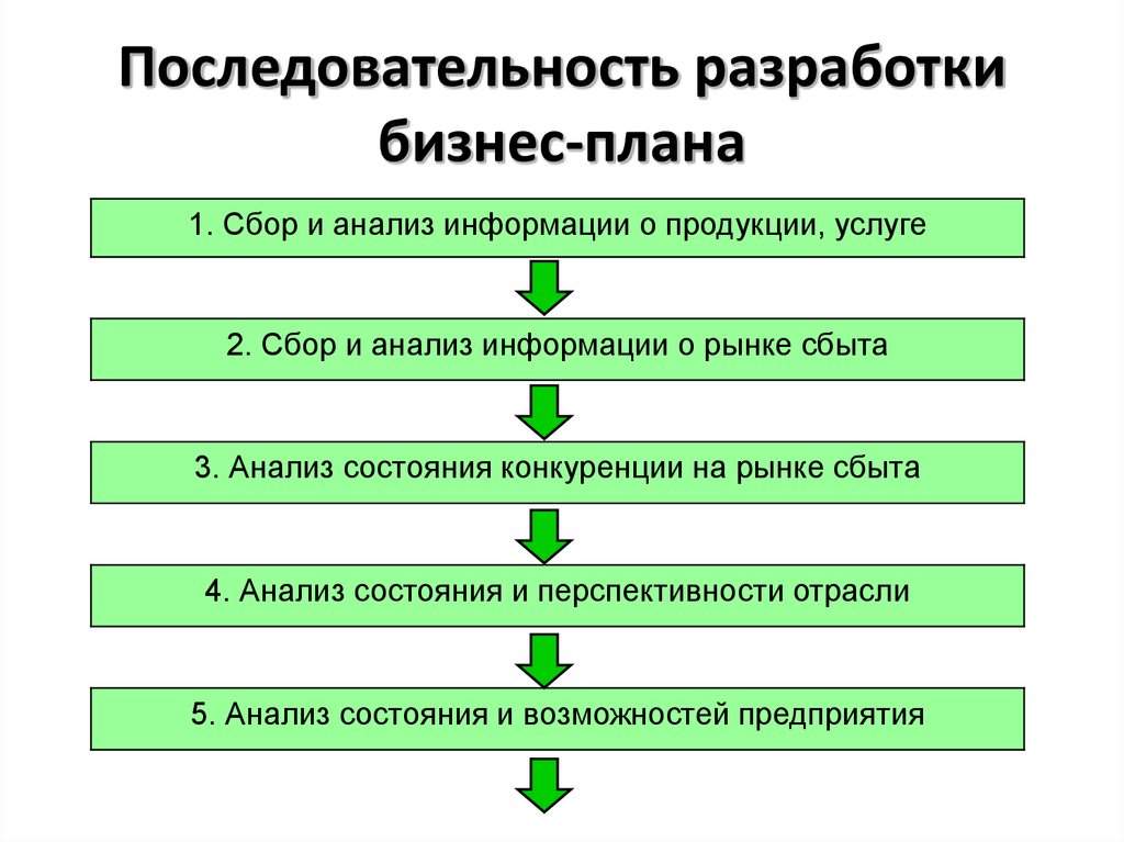 Бизнес план в школу