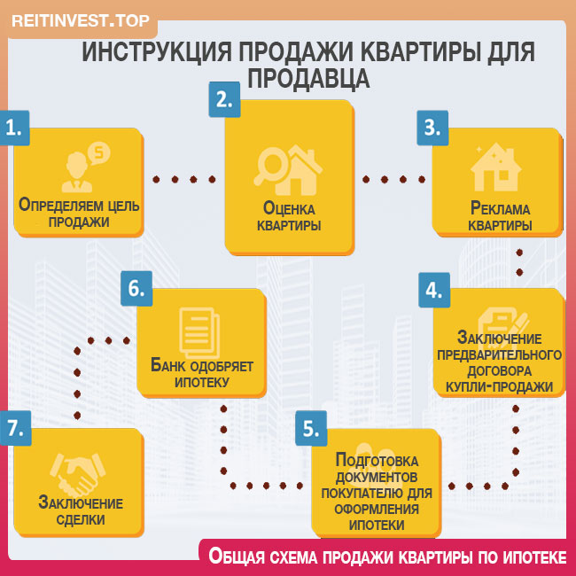 Продажа квартиры в ипотеку: риски для продавца и покупателя, чем может обернуться завышение стоимости жилья, какие еще подводные камни есть у подобной сделки?
