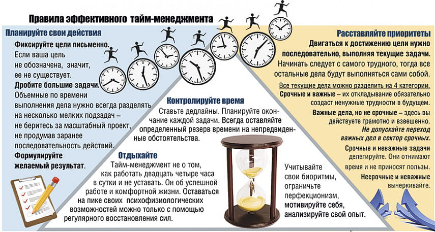 Техники тайм-менеджмента / skillbox media