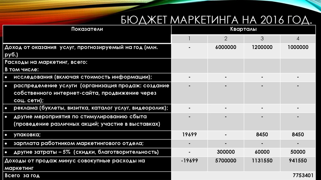 Кислородные коктейли: подробный план открытия