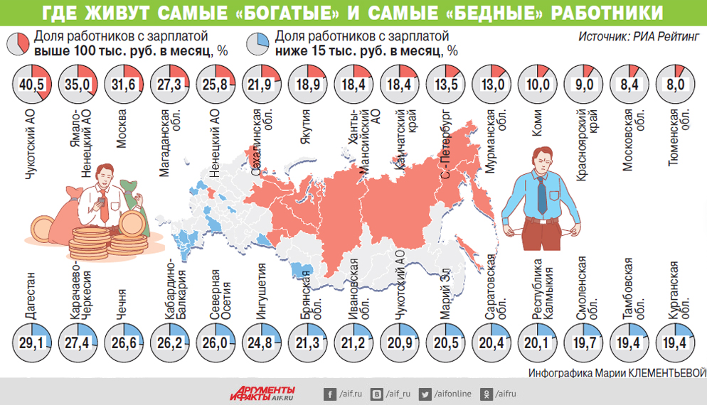 Биржи копирайтинга: список 20 лучших интернет-площадок для поиска заказов