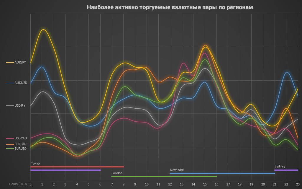 Самые популярные валютные пары на форекс - equity