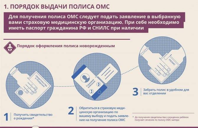 Обязательное медицинское страхование в россии
