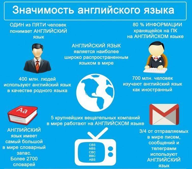 Как изучение иностранного языка влияет на наш мозг? | lingualeo блог