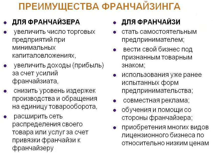 Бизнес план преимущества