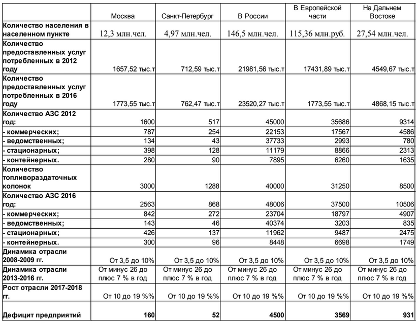 Газовая заправка, как работает, бизнес план, затраты, специфика