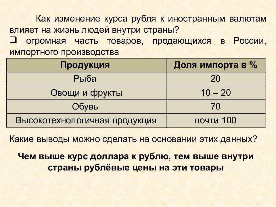 Что влияет на курс рубля относительно доллара? как понять, что валюту надо покупать сейчас (графики!) | юлия безгинова | дзен