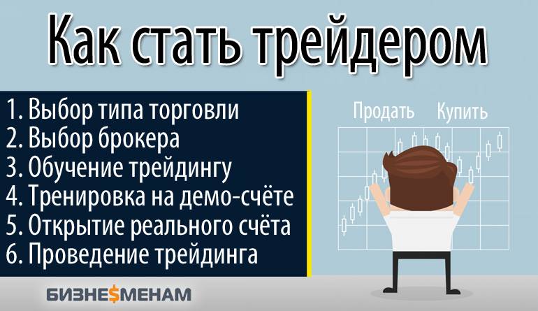 Как стать трейдером с нуля – пошаговое руководство для новичков