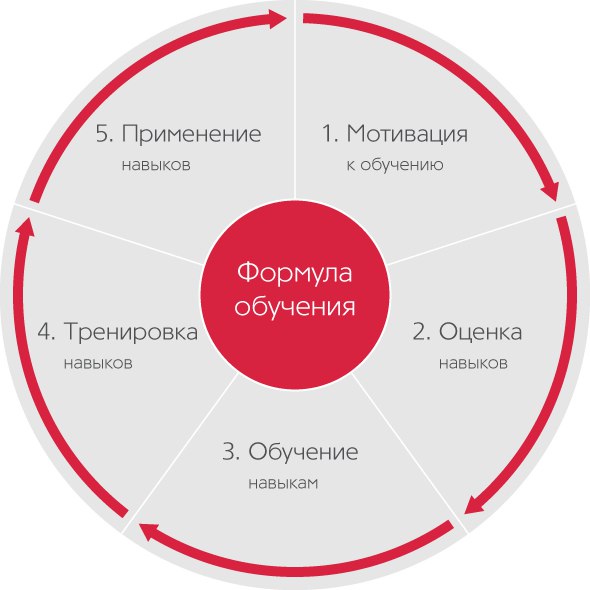 Правило стивена кови 10 на 90 (+примеры) - gilber
