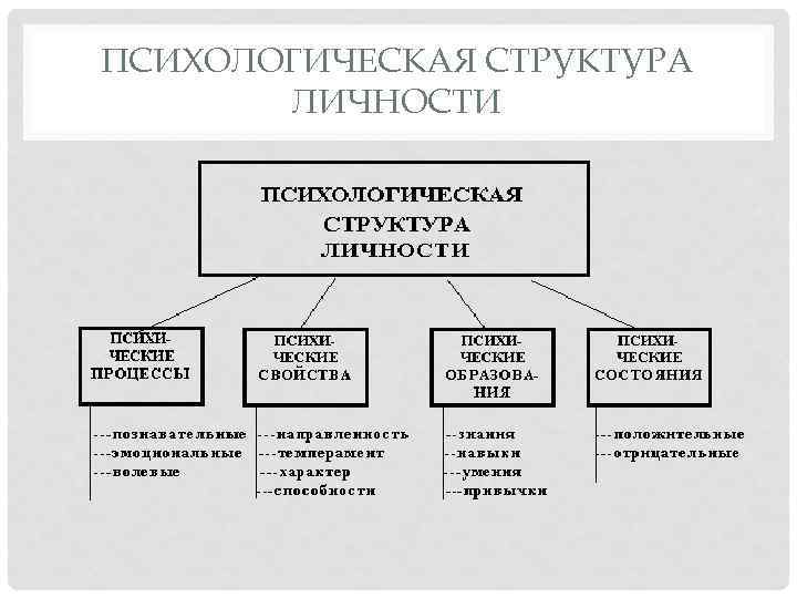 Что такое личность?