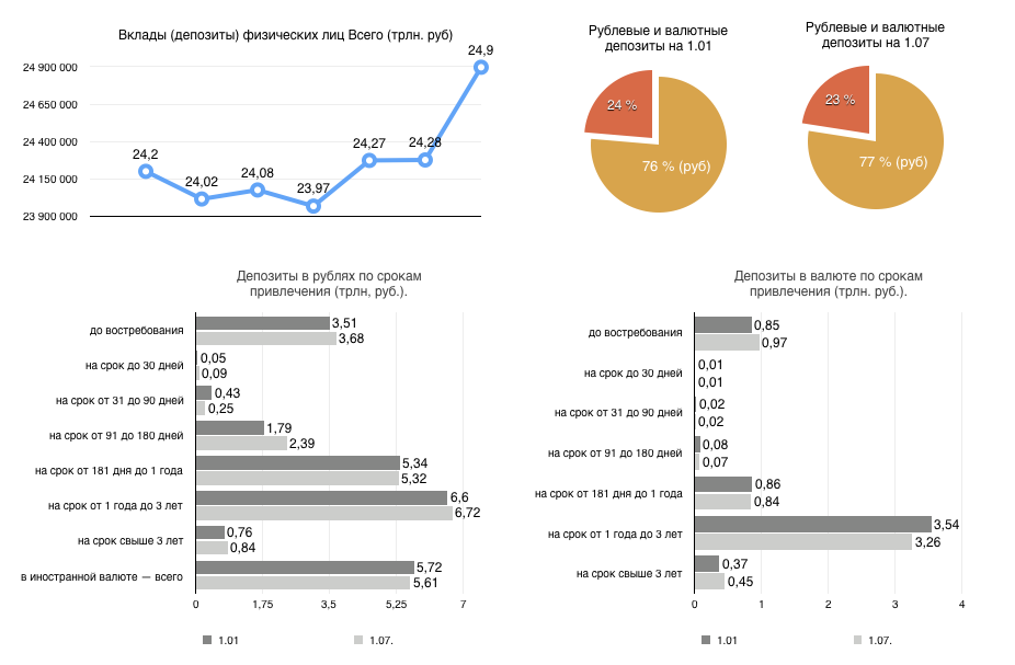 Данные по вкладам. Вклады физических лиц это. Вклады для юридических лиц. Депозиты физических лиц. Структура вкладов физических лиц.