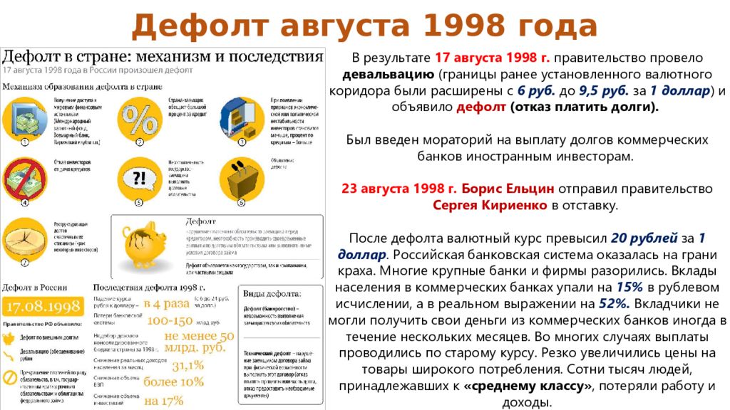 17 августа 1998 какое событие. Причины дефолта 1998 года кратко. Причины дефолта 1998 года в России. Дефолт 1998 года в России причины и последствия. Причины и последствия дефолта 1998 года кратко.