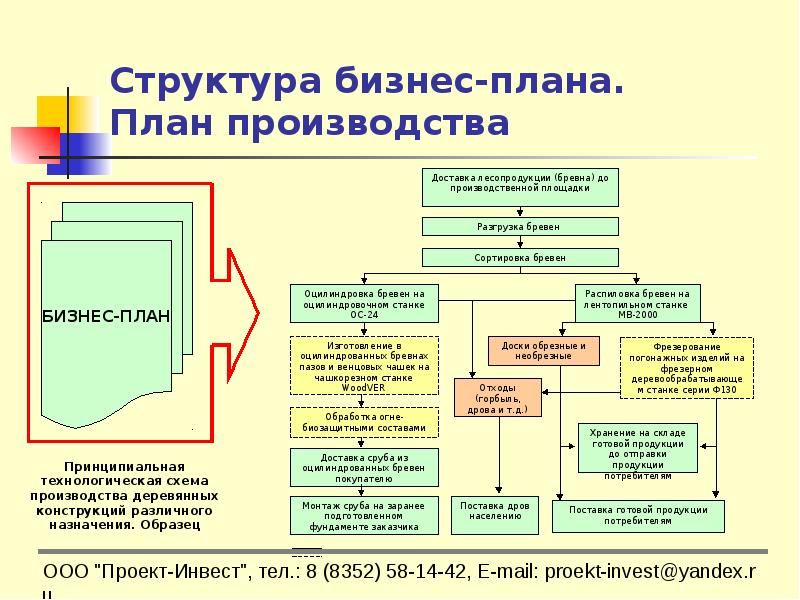 Бизнес план по расширению производства