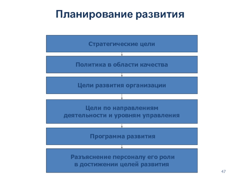 Стратегические планы предприятия