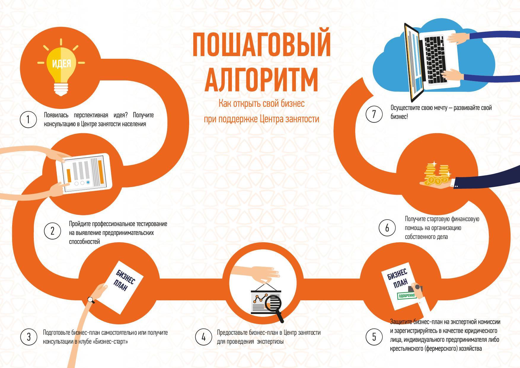 Как стать копирайтером с нуля: пошаговая инструкция