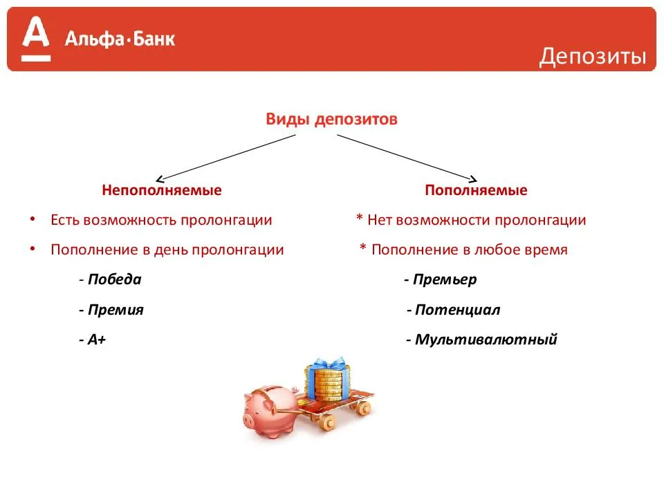 Калькулятор вклада с капитализацией, пополнением, частичным снятием, пролонгацией