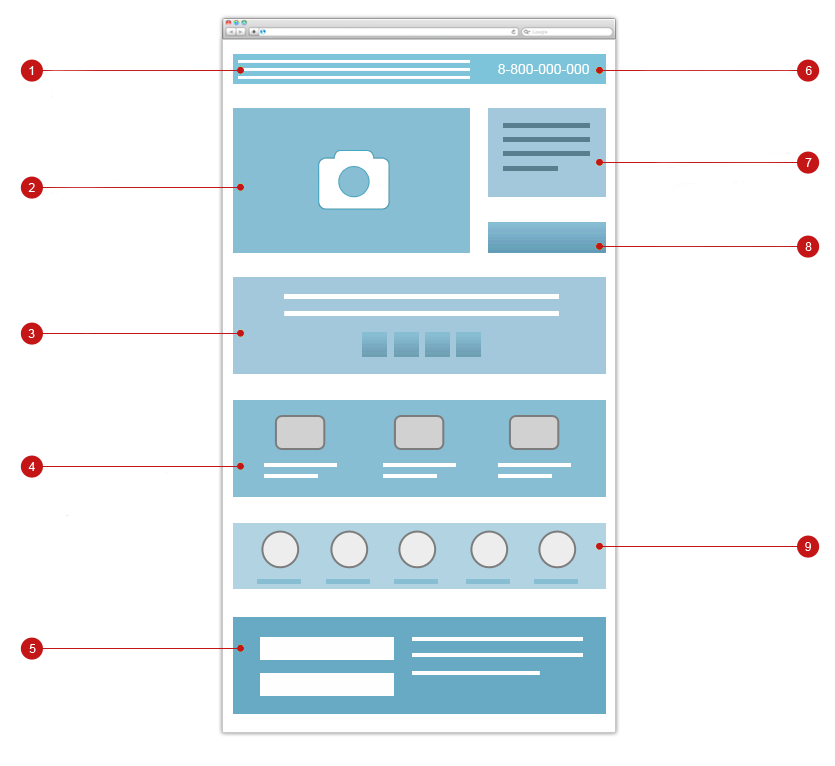 Landing template. Структура прототипа лендинга. Макет сайта лендинг пейдж. Макет одностраничного сайта. Макет посадочной страницы.