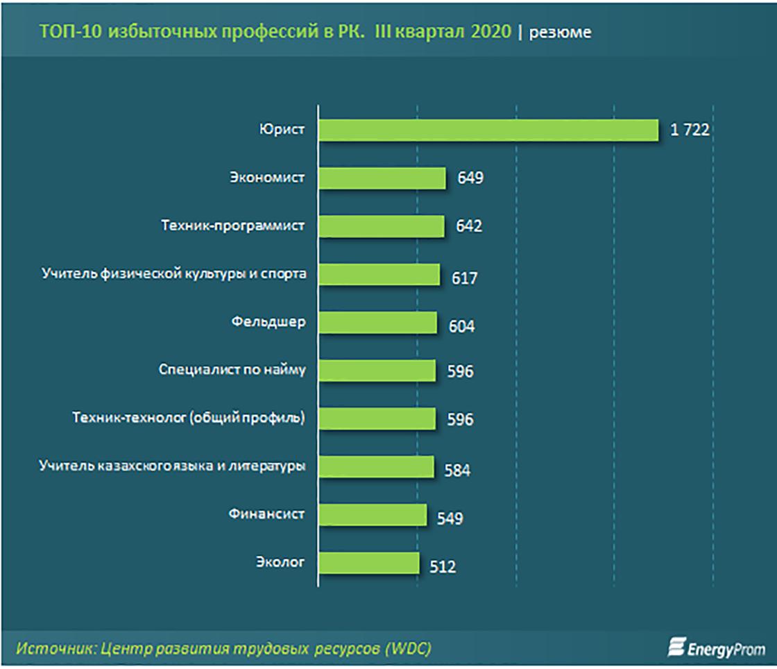 +++ курсы помощника руководителя > март 2023 | онлайн рейтинг курсов помощника руководителя - zecourse.com