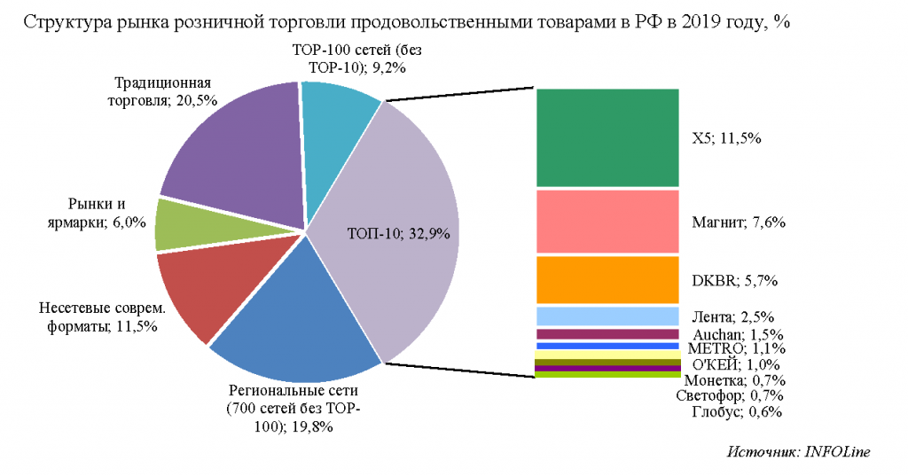 Сетевой маркетинг. нравственно, выгодно ли?