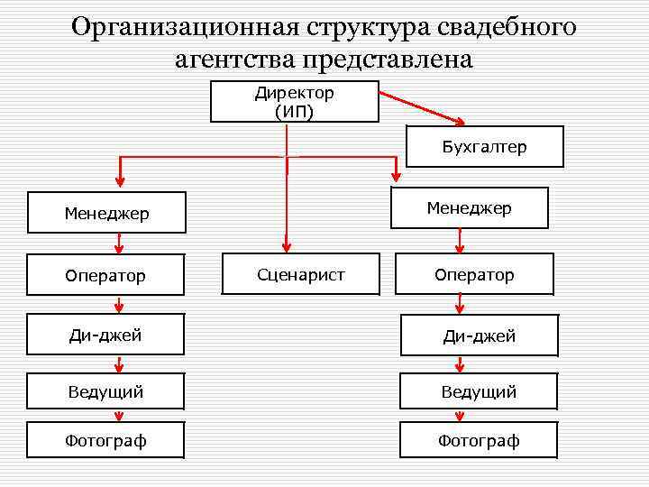 Бизнес план агентство праздников