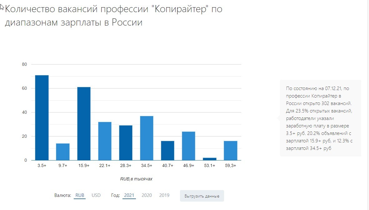 Профессия копирайтер: кто это такой и что он делает?