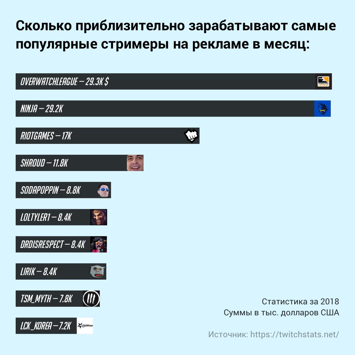 Что такое стрим на youtube и сколько зарабатывают стримеры
