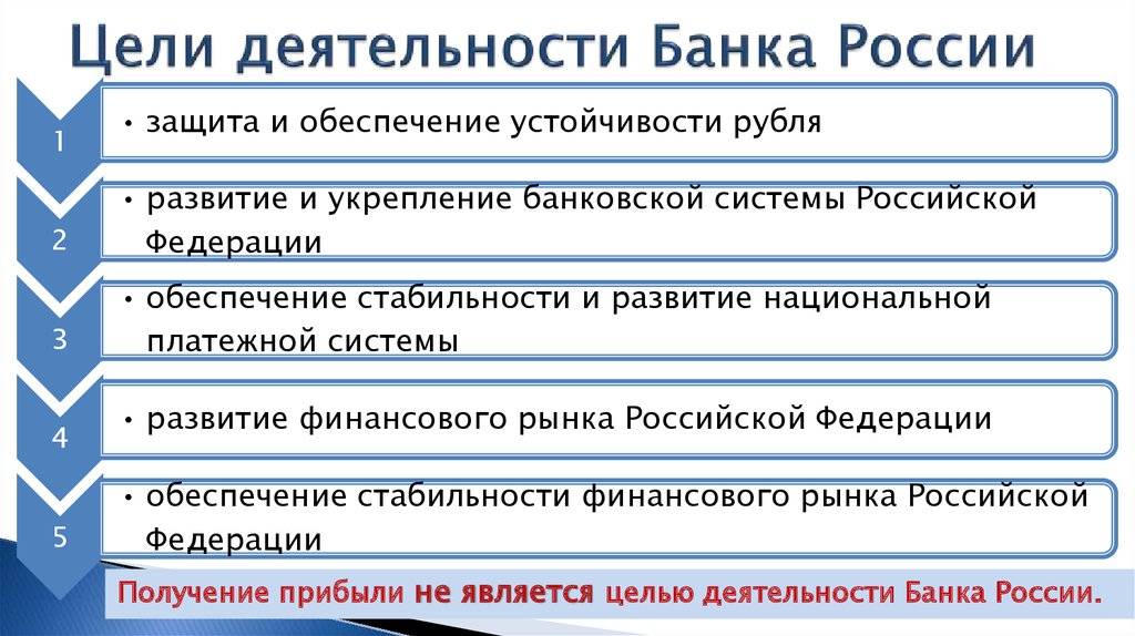 Центробанк россии — русский эксперт