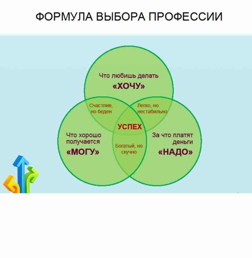 Индивидуальный проект на тему кем быть проблема выбора профессии
