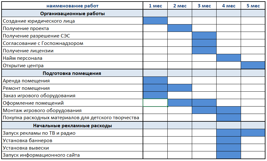 Как открыть школу иностранных языков