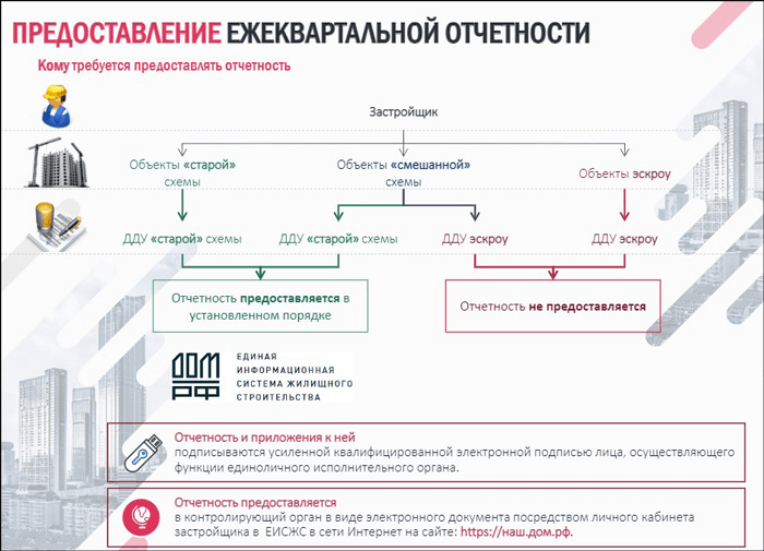 Счет эскроу: особенности применения и его правовой статус
