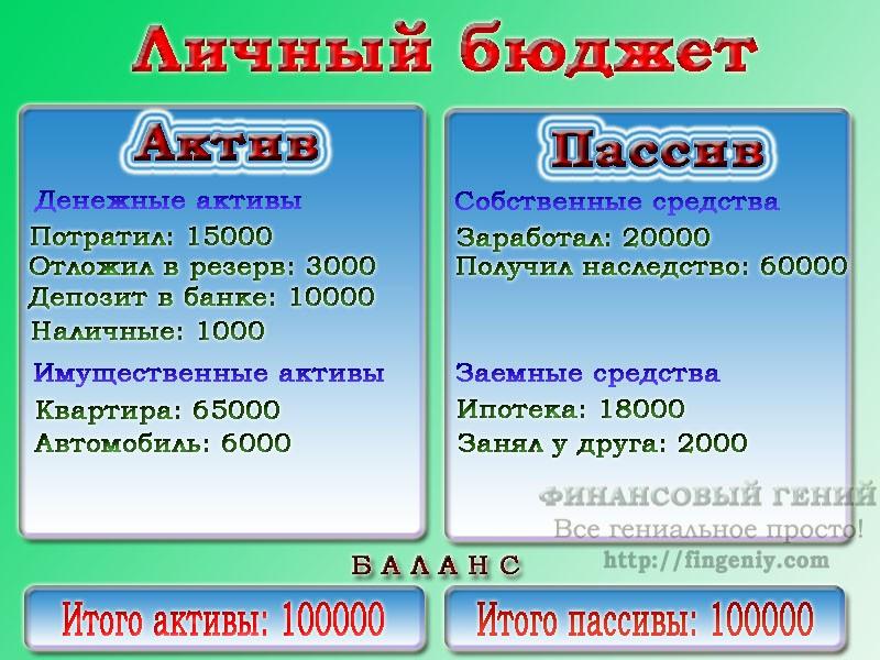 Актив и пассив картинки