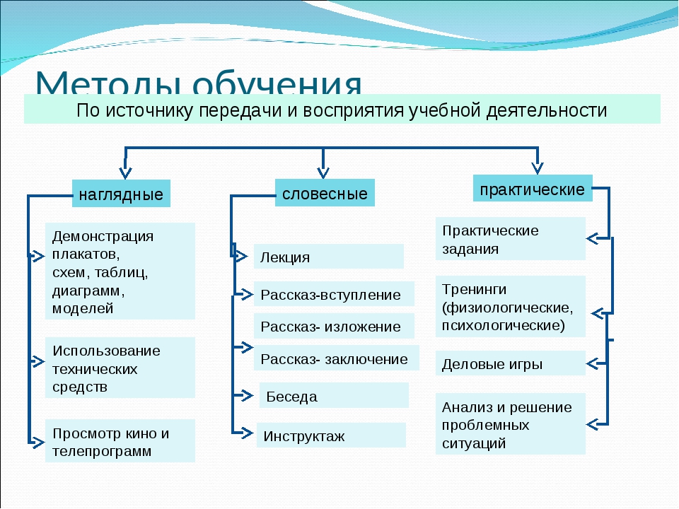 Что такое тренинги и для чего они нужны - 6 фактов простым языком
