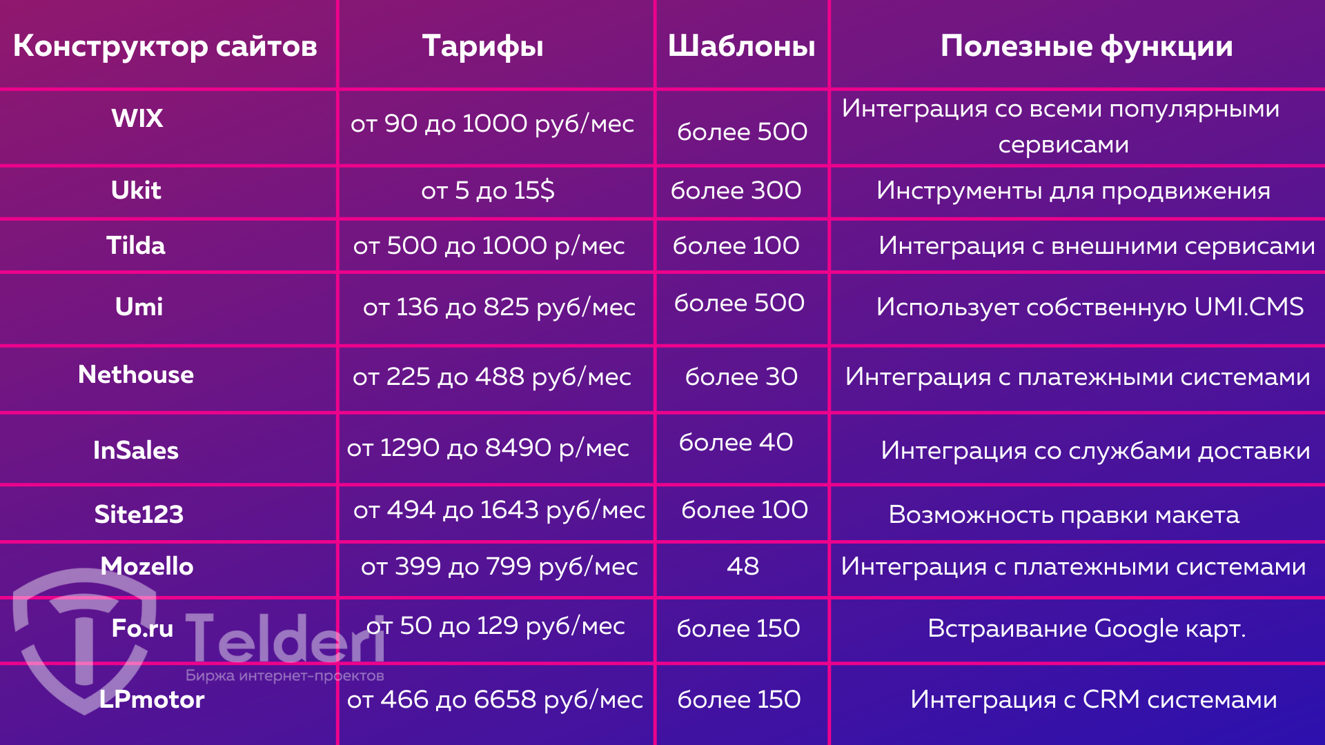 Как выбрать движок для интернет-магазина | impuls-web.ru