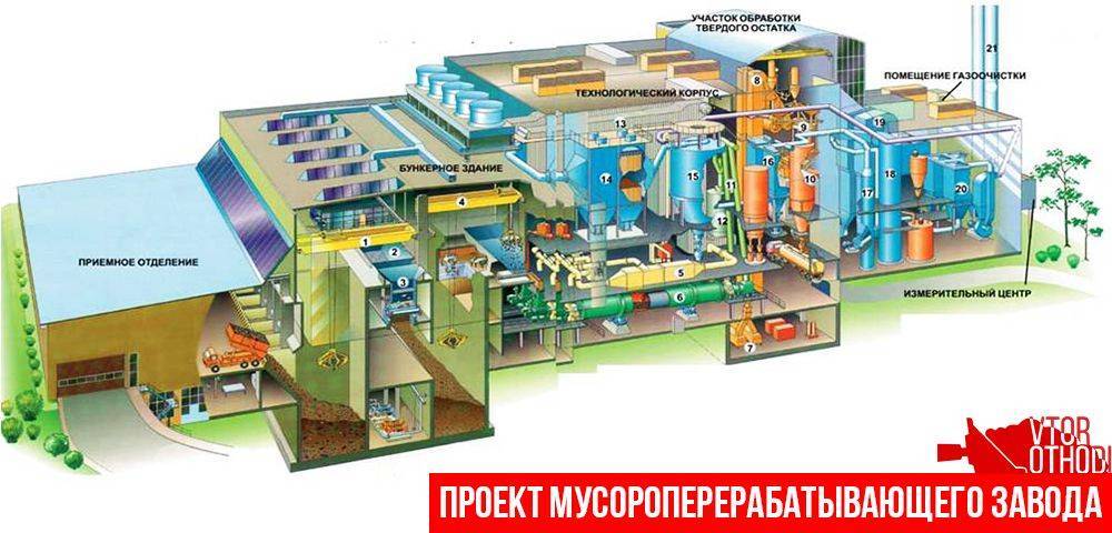Бизнес план мусороперерабатывающего завода (2021) — с чего начать и сколько можно заработать - 751 идея для открытия бизнеса