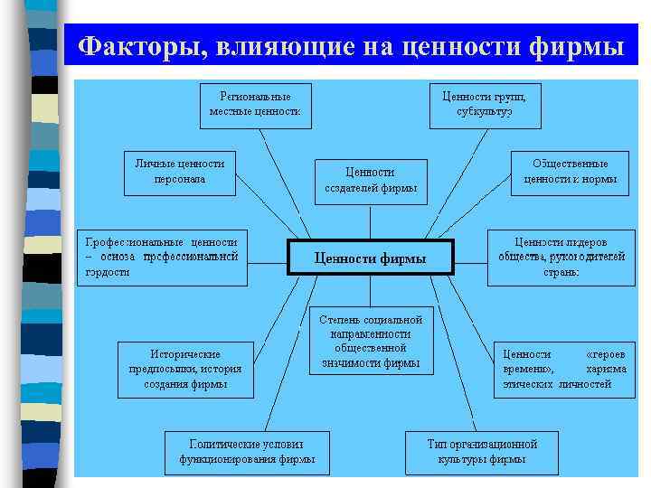 Материальные ценности предприятия